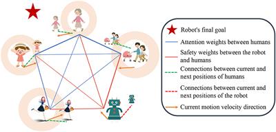 SafeCrowdNav: safety evaluation of robot crowd navigation in complex scenes